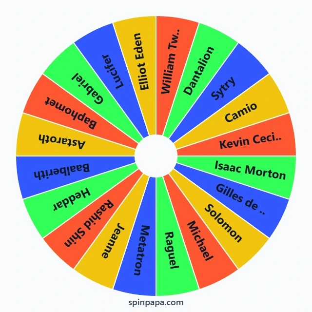 Makai Ouji: Devils and Realist Characters Picker Wheel