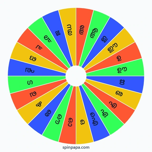 Malayalam Alphabet Picker Wheel