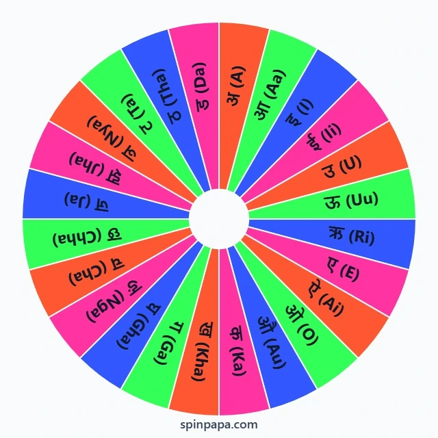 Marathi Alphabet Picker Wheel