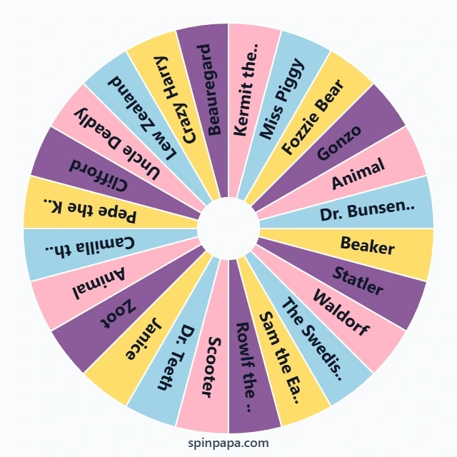 Muppets Characters Picker Wheel