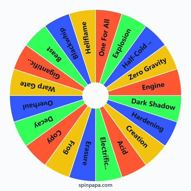 My Hero Academia Quirks Picker Wheel