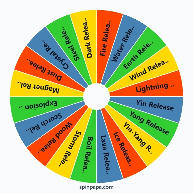Naruto OC Chakra Natures Picker Wheel