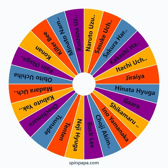 Naruto: Shippuden Characters Picker
