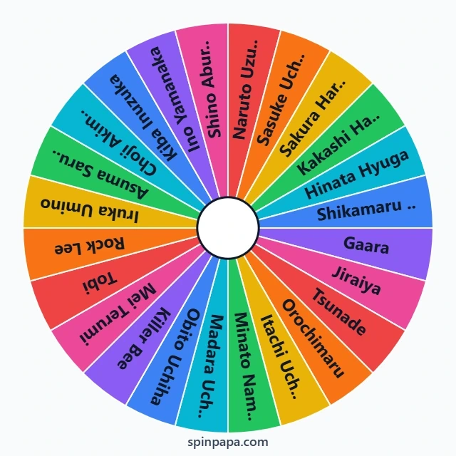 Naruto Spin Wheel