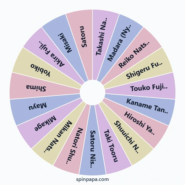 Natsume Yuujinchou Characters Picker Wheel