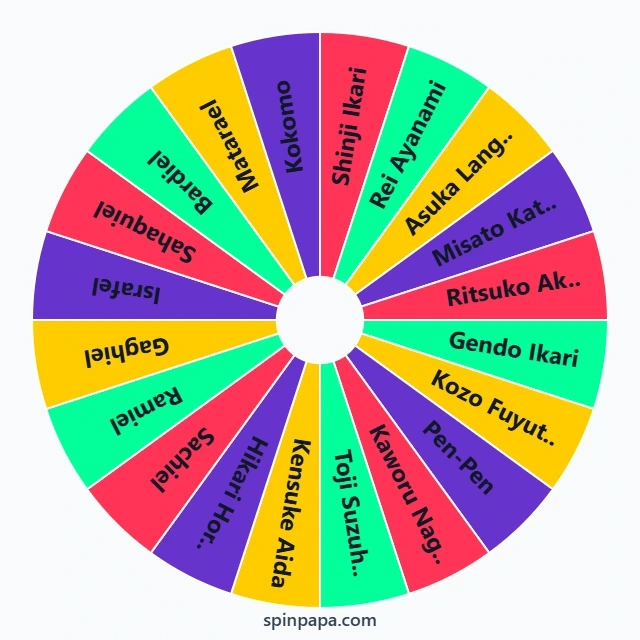 Neon Genesis Evangelion Character Picker Wheel