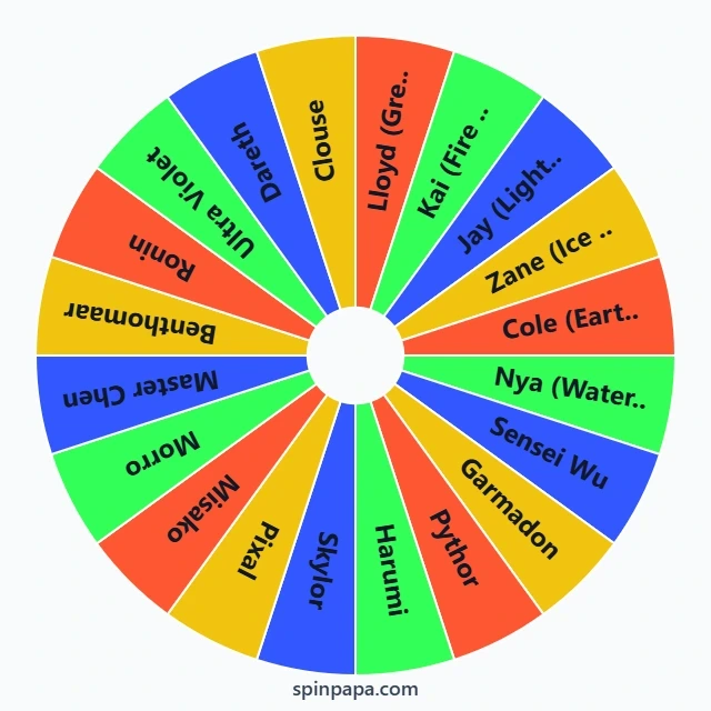 Ninjago Characters Picker Wheel