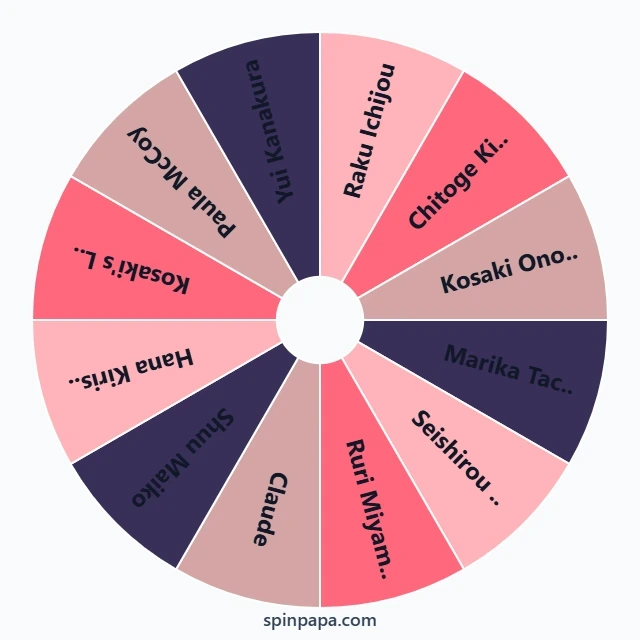 Nisekoi Characters Picker