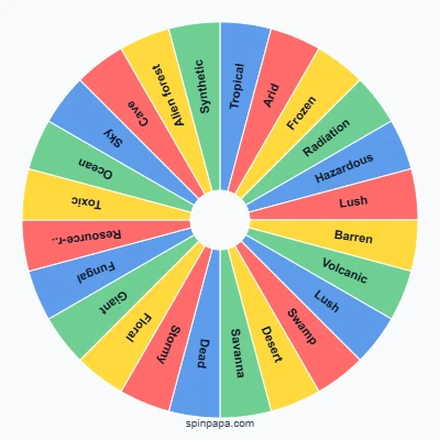 No Man's Sky Biomes Picker Wheel