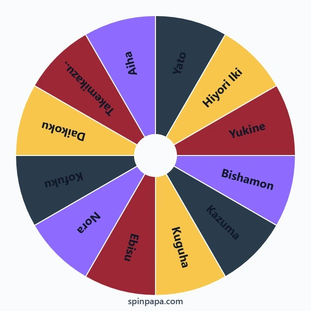 Noragami Aragoto Characters Picker