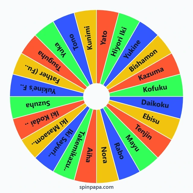 Noragami Characters Picker Wheel