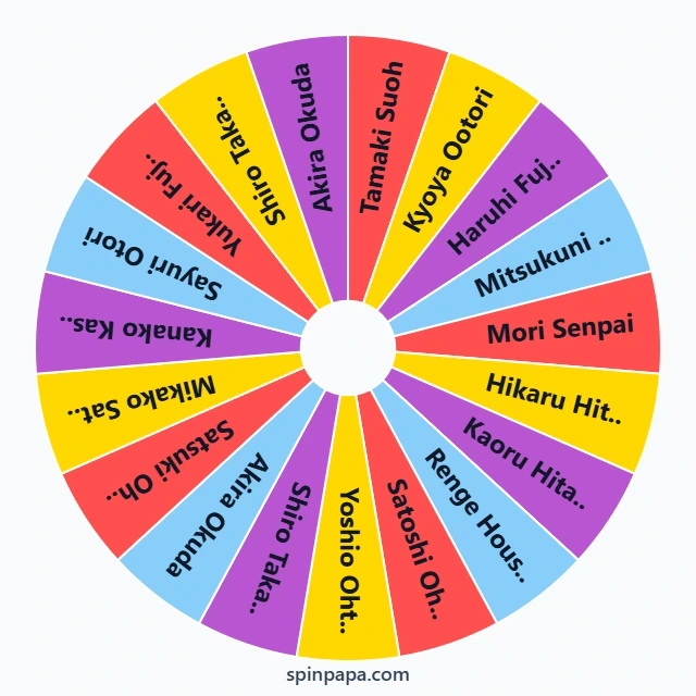 Ouran High School Host Club Characters Picker
