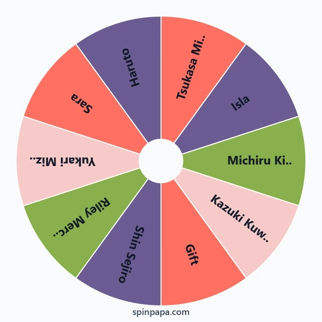 Plastic Memories Characters Picker