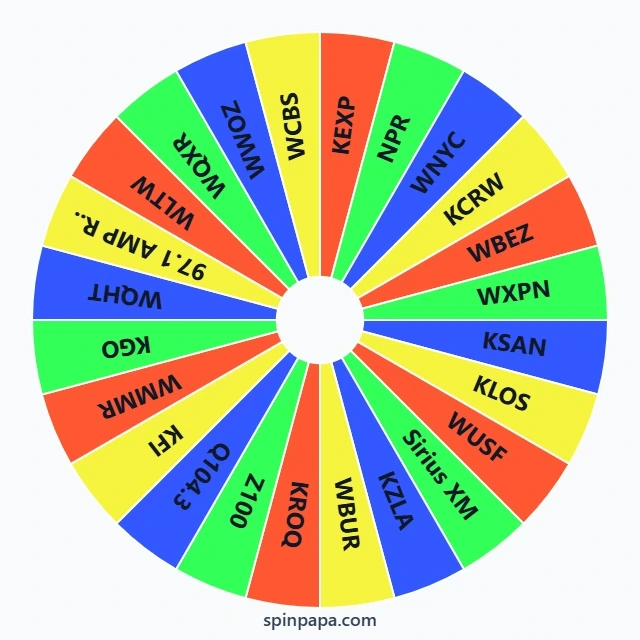 Popular Radio Stations in the USA