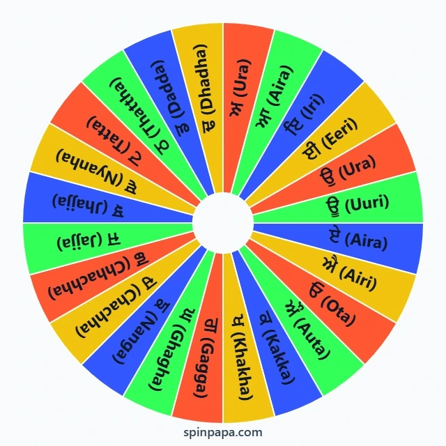 Punjabi Alphabet Picker Wheel