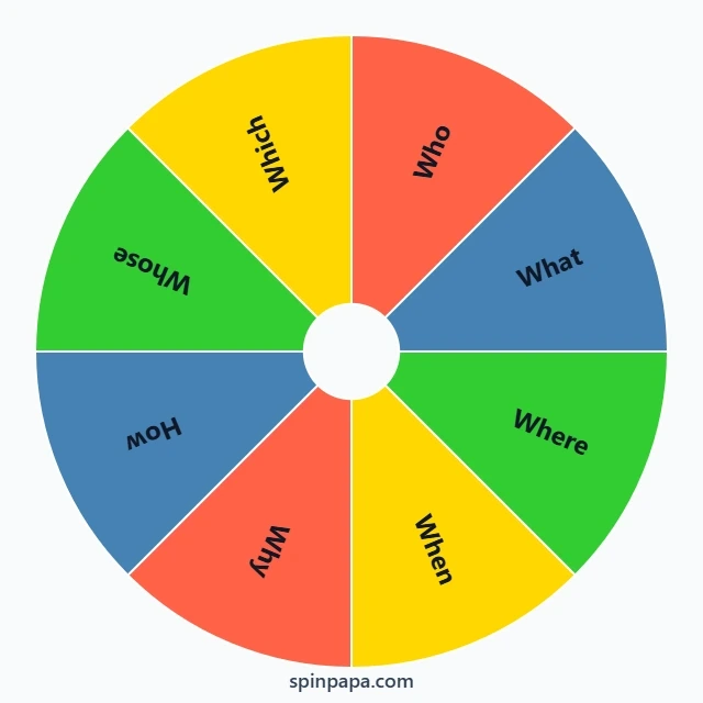 Question Words (WH-words) Picker Wheel - Spinpapa