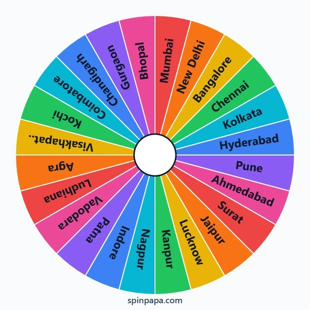 Random Indian City Name Generator - Spin & Pick Towns - Spinpapa