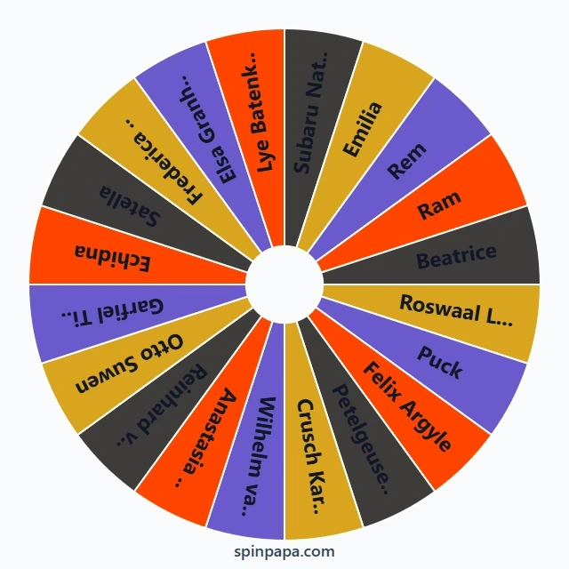 Re:Zero Character Picker Wheel