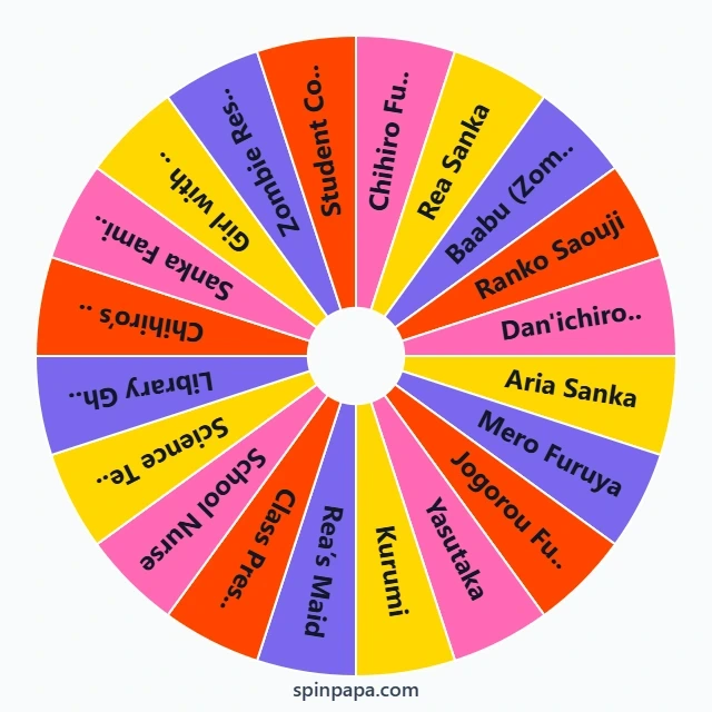 Sankarea Characters Picker Wheel