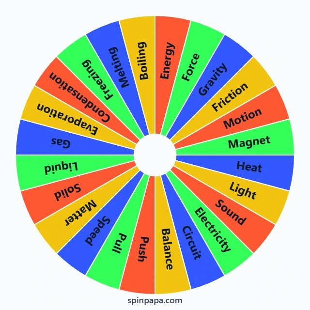 Science Vocabulary Words Picker Wheel - Spinpapa