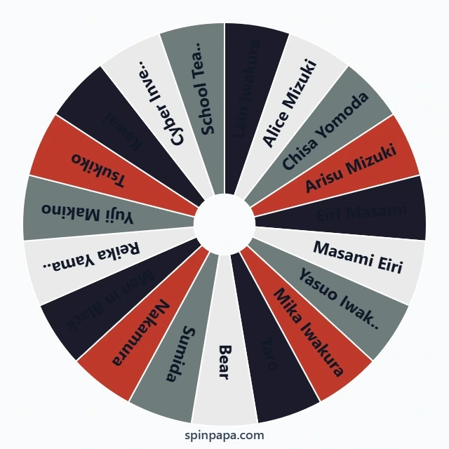 Serial Experiments Lain Characters Picker Wheel