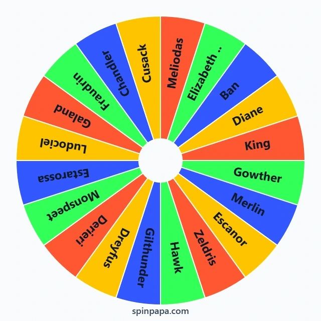 Seven Deadly Sins Characters Picker Wheel