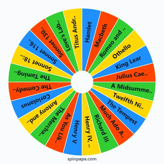 Shakespeare’s Greatest Works Picker Wheel