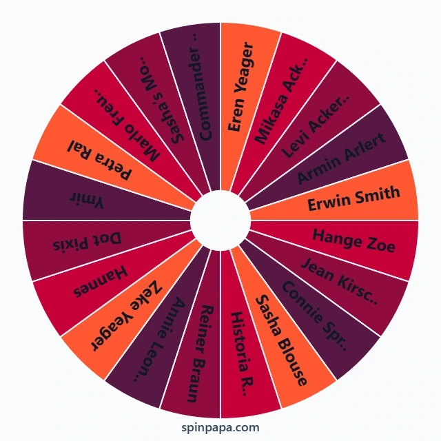 Shingeki no Kyojin Characters Picker Wheel