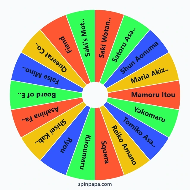 Shinsekai Yori Characters Picker Wheel