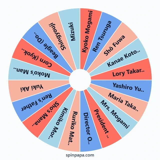 Skip Beat! Characters Picker Wheel