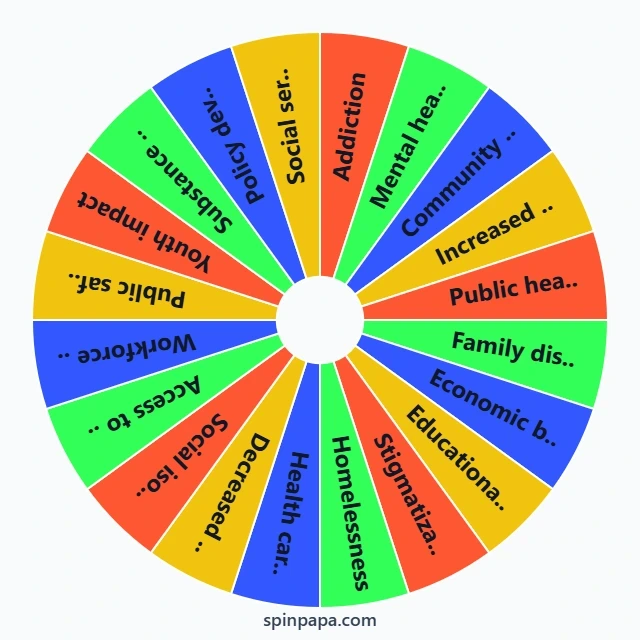 Social and Health Impacts Picker Wheel