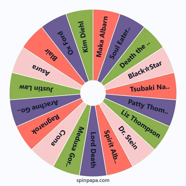 Soul Eater Characters Picker Wheel