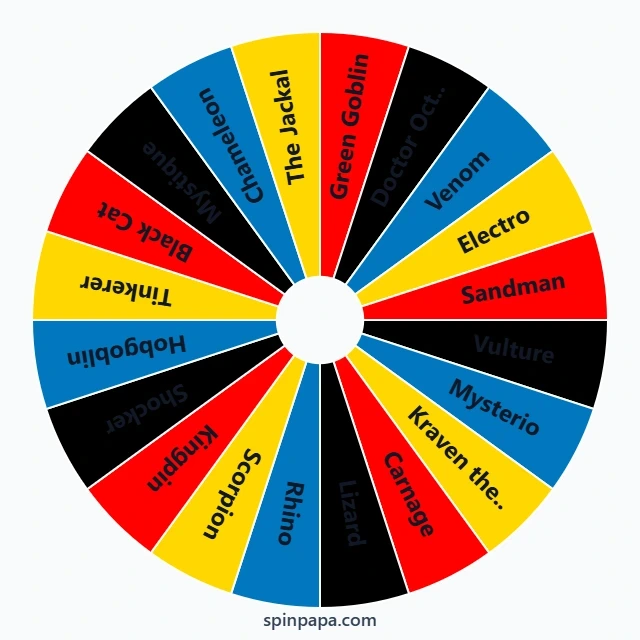 Spider-Man Villains Picker Wheel
