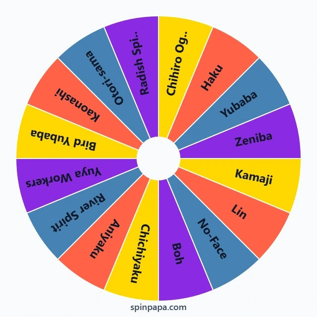 Spirited Away Characters Picker Wheel