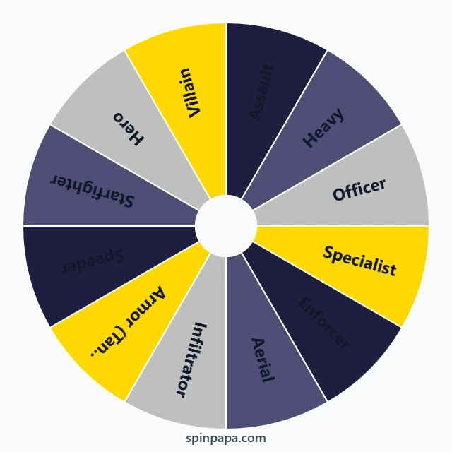 Star Wars Battlefront II Class Picker Wheel
