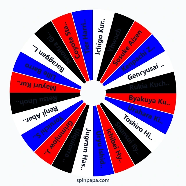 Strongest Bleach Characters Picker Wheel
