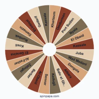 Sudan Cities Picker Wheel