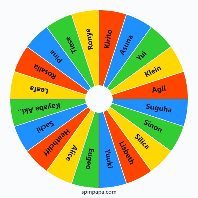 Sword Art Online Character Picker Wheel