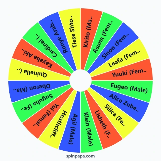 Sword Art Online (SAO) Characters Picker Wheel