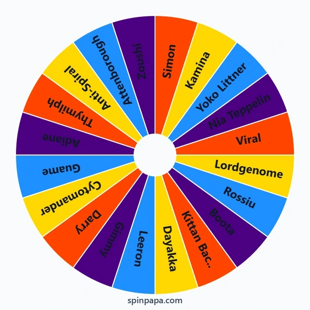 Tengen Toppa Gurren Lagann Characters Picker Wheel