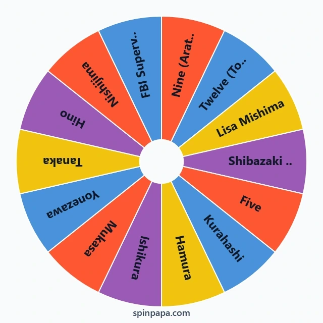 Terror in Resonance Characters Picker Wheel