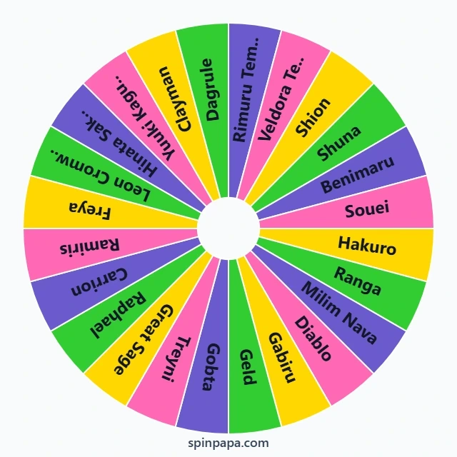 That Time I Got Reincarnated as a Slime Characters Picker