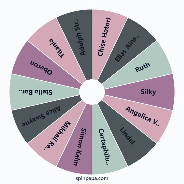 The Ancient Magus' Bride Characters Picker