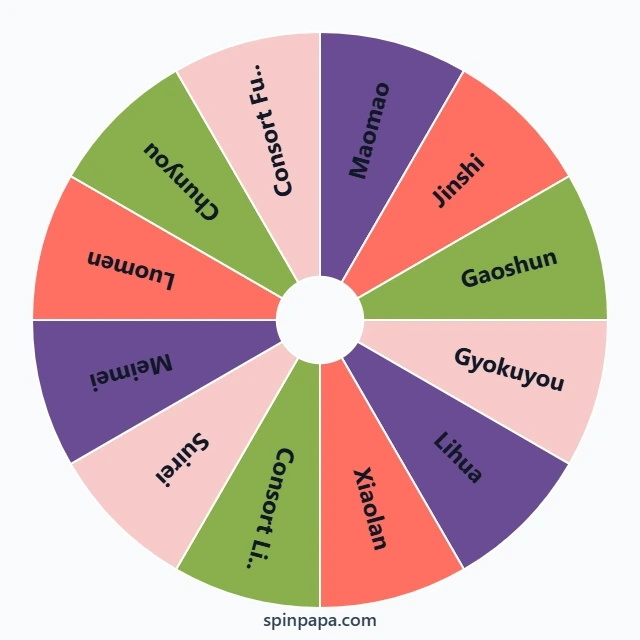 The Apothecary Diaries Characters Picker