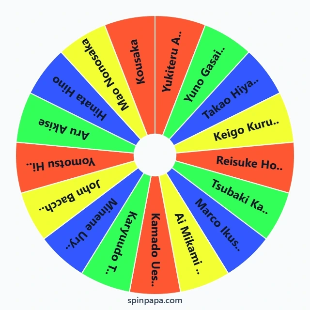 The Future Diary Characters Picker