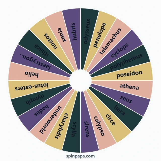 The Odyssey Mythology Terms Spinner
