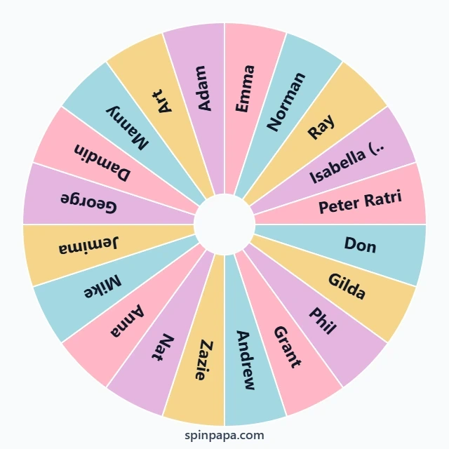 The Promised Neverland Character Picker Wheel