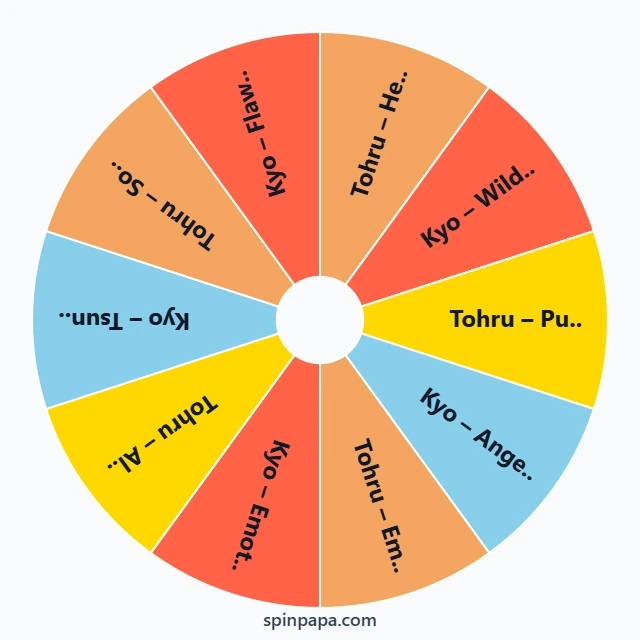 Tohru or Kyo Picker Wheel