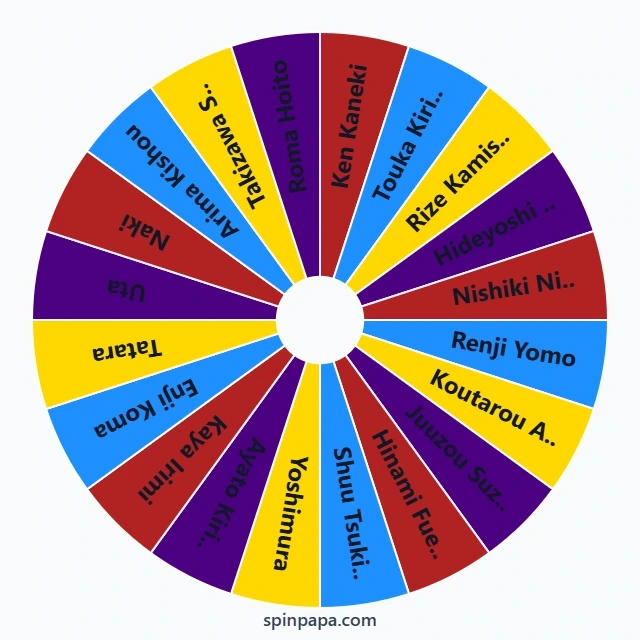 Tokyo Ghoul Characters Picker Wheel