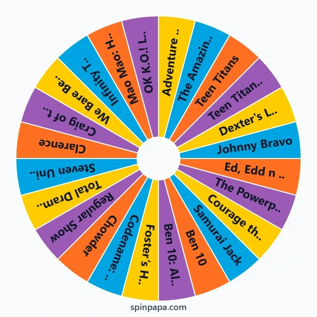 Top Cartoon Network Shows Picker Wheel